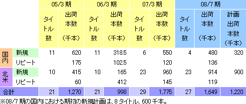 ブリッジレポート 7866 アトラス Vol 1 Irレポート ブリッジレポート ブリッジサロン