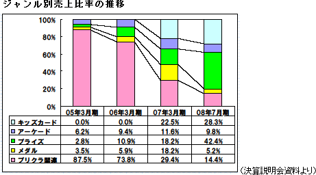 ブリッジレポート 7866 アトラス Vol 1 Irレポート ブリッジレポート ブリッジサロン