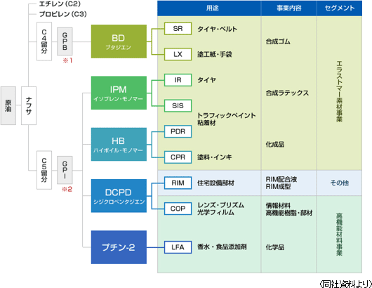 シクロ オレフィン ポリマー