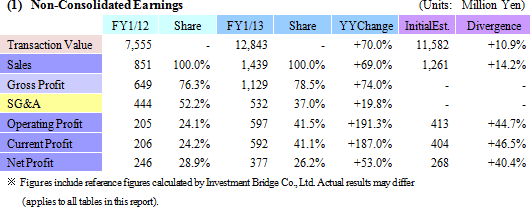 Stock options and earnings management