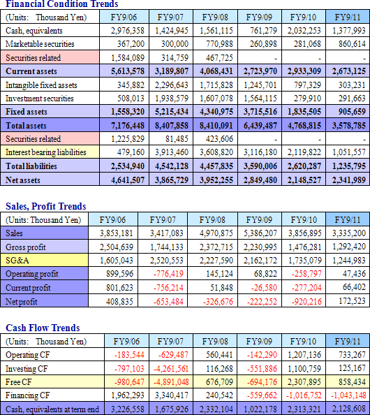 Contoh Executive Summary Dalam Bisnis Plan - Contoh 36 Contoh Executive Summary Dalam Bisnis Plan - Contoh 36