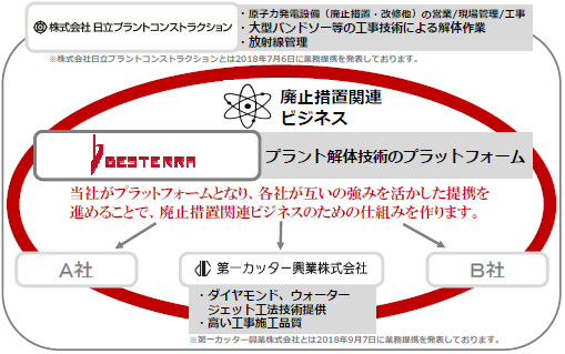 日立 プラント コンストラクション