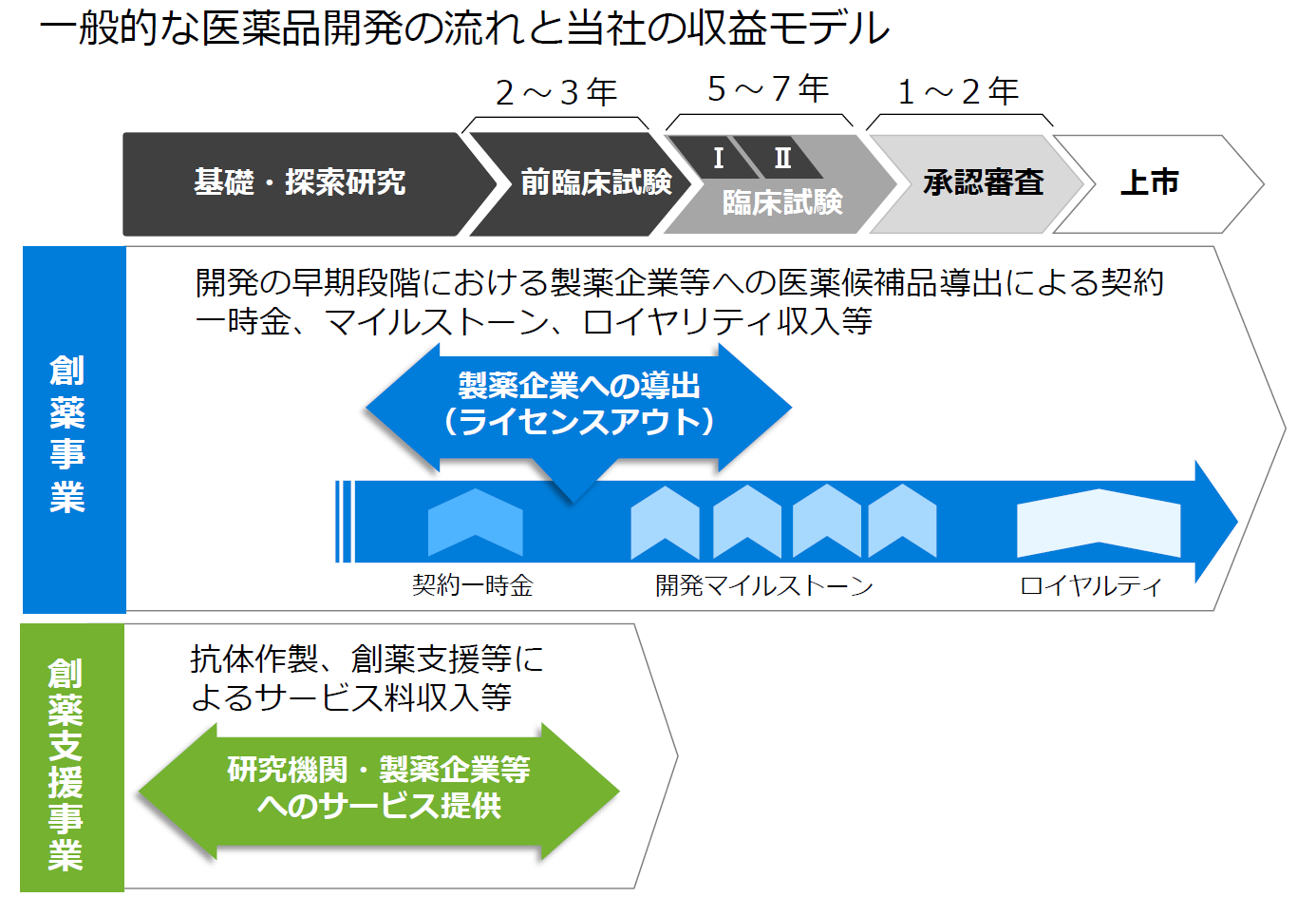 レビオ 株価 富士