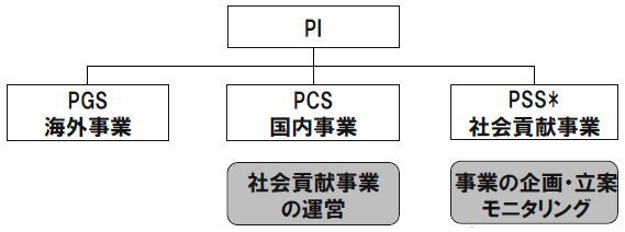 プレステージ コア ソリューション