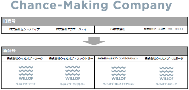 コンストラクション ウィル オブ