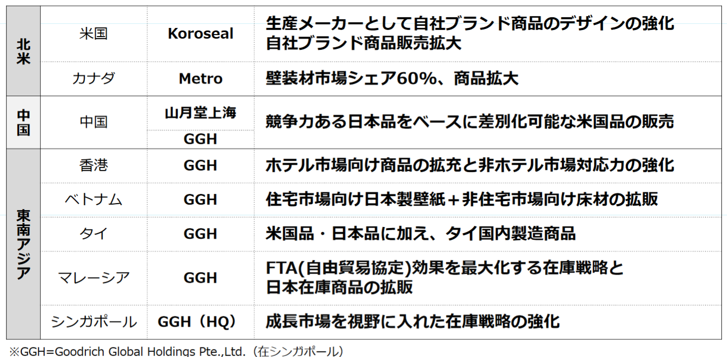 最も共有された 大日本印刷 壁紙 クレーム 大日本印刷 壁紙 クレーム