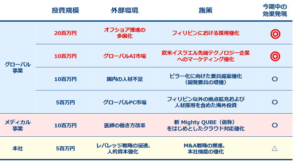 から厳選した プロテリアル ユニオンエルボ 白品 〔品番:ULG-20A〕 1615630 送料別途見積り,法人 事業所限定,取寄 