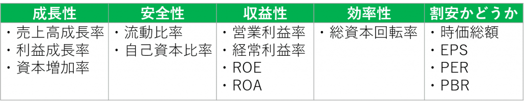 ファンダメンタルズ分析