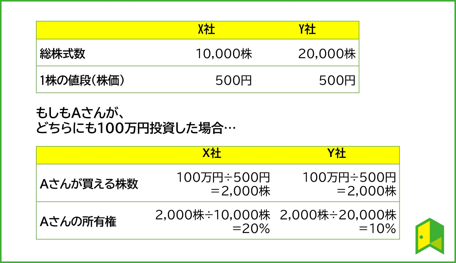 株初心者のために解説 株式投資 とは いろはに投資