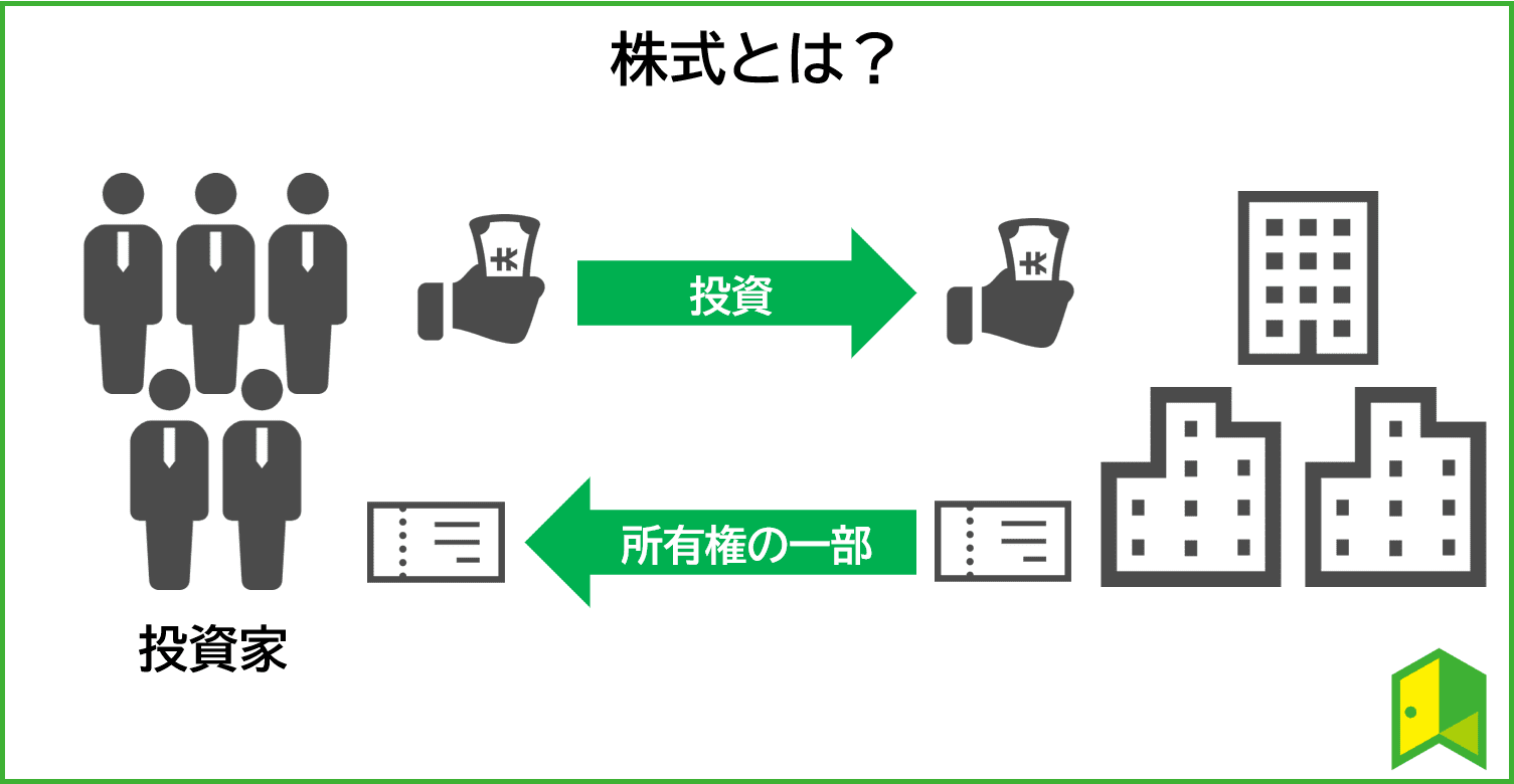 株初心者のために解説 株式投資 とは いろはに投資