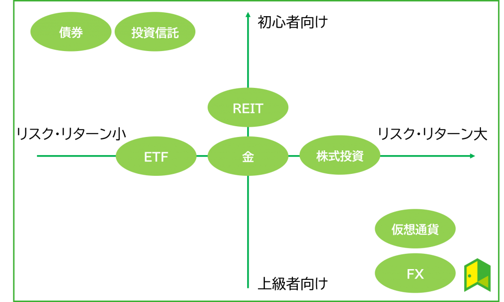 投資 初心者