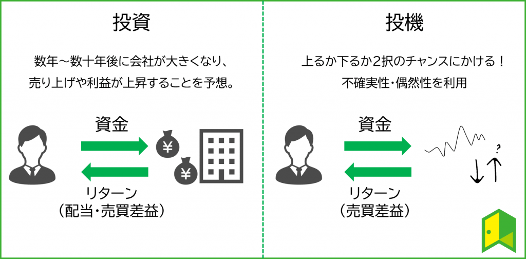 投資と投機