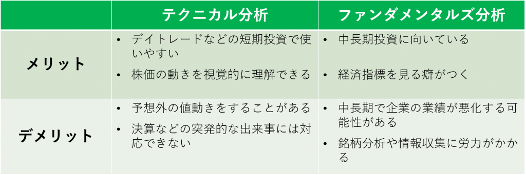 テクニカル分析とファンダメンタルズ分析のメリット・デメリット