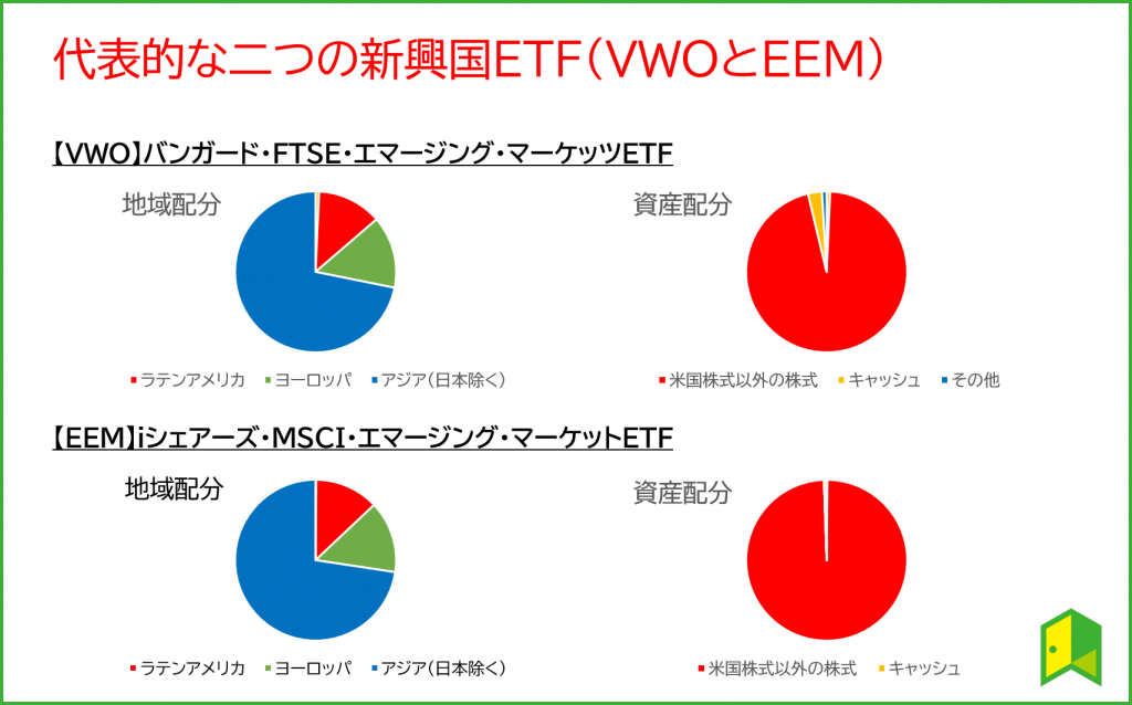 新興国ETF