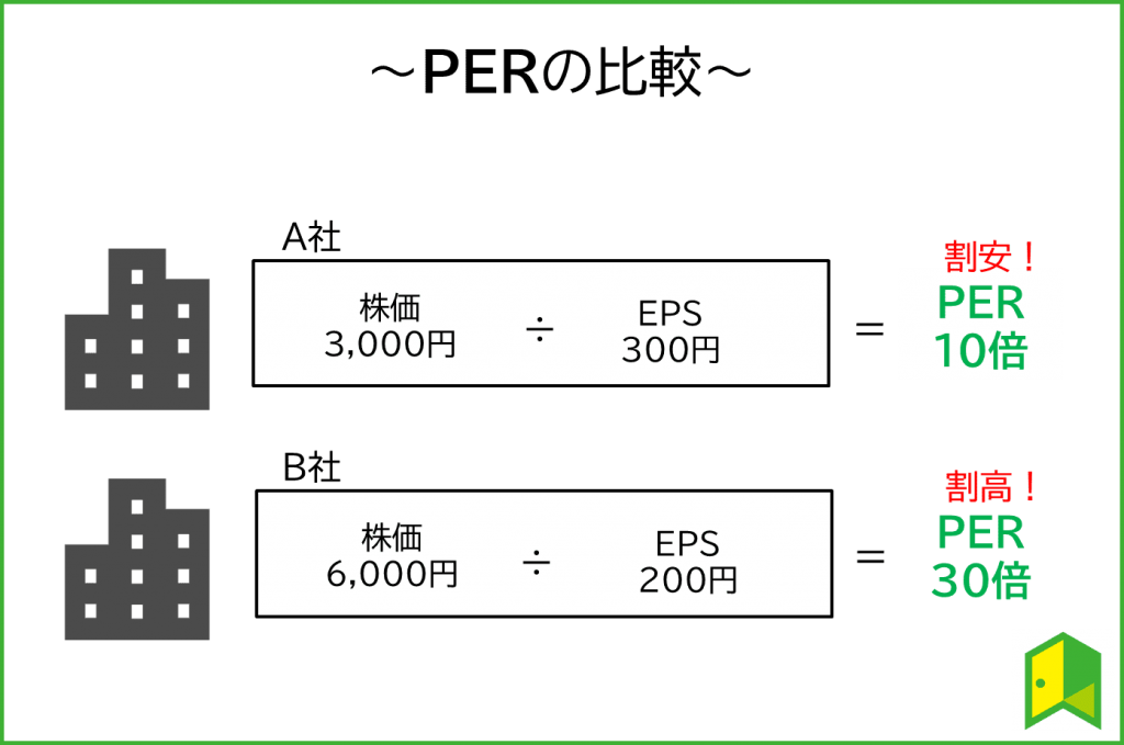 PERとは