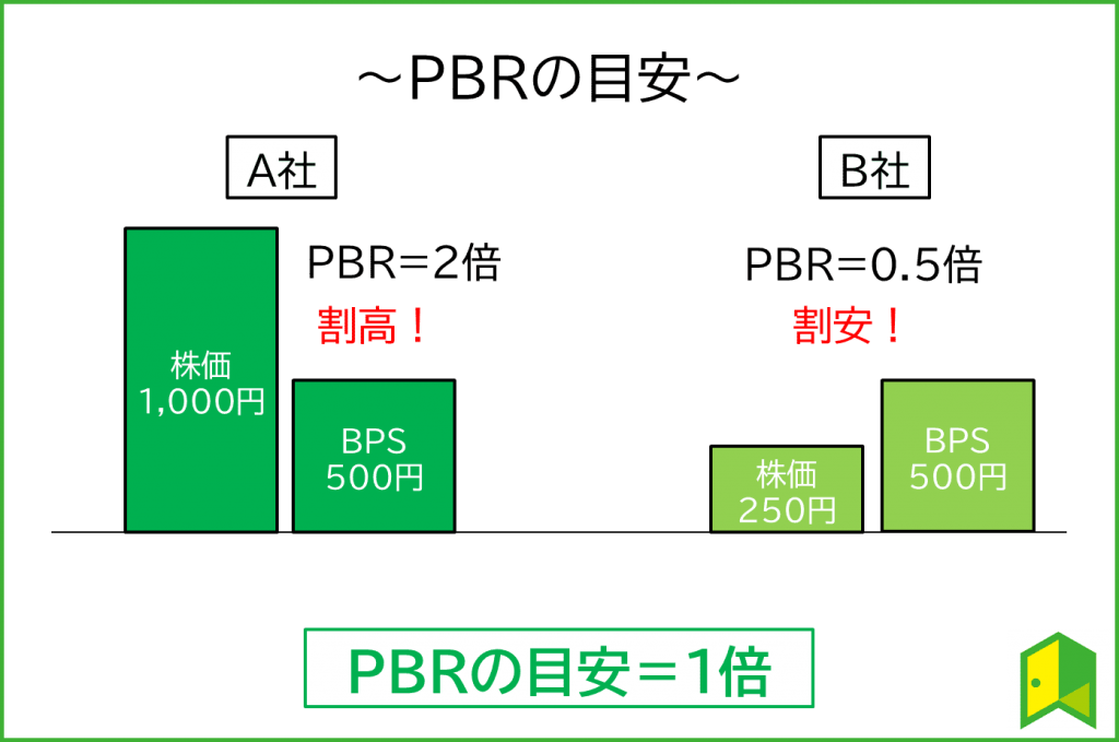 PBRとは