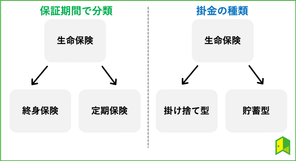 生命保険の分類