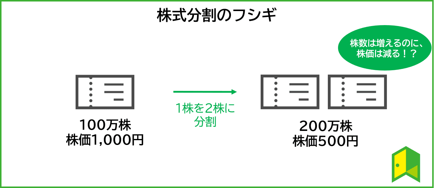 株価 今日 の