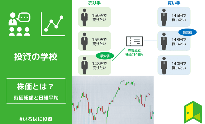 株価とは