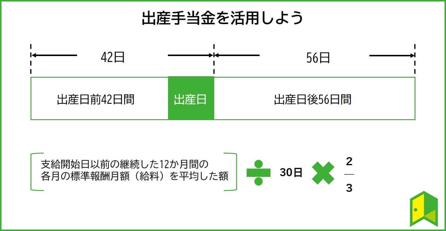 出産手当金