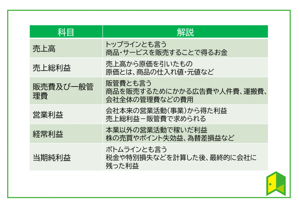 科目説明