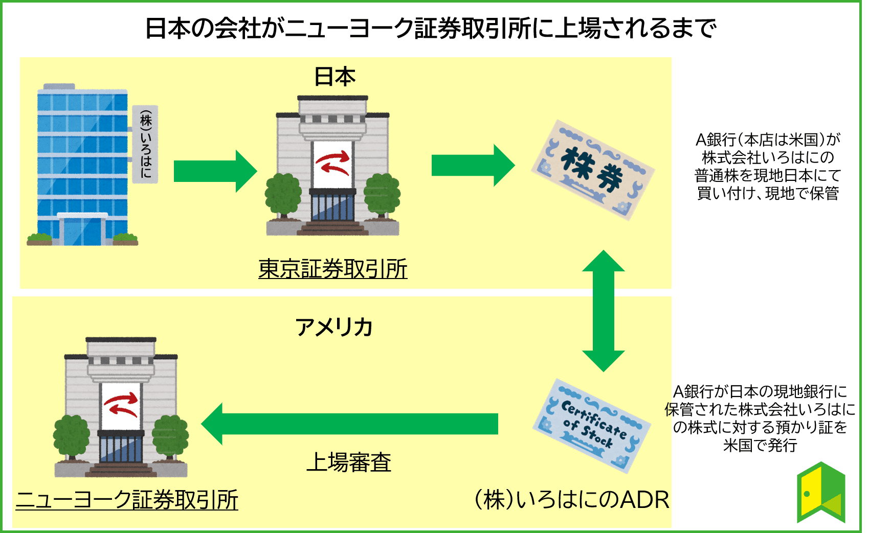 市場 休み アメリカ