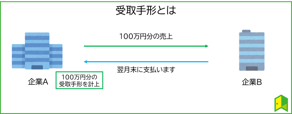 受取手形とは