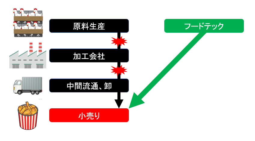 valuechain