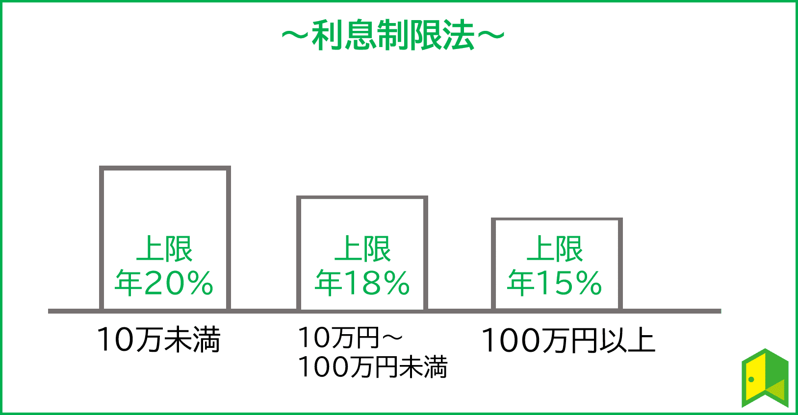 あ つもり 利息 あ つもり 利息