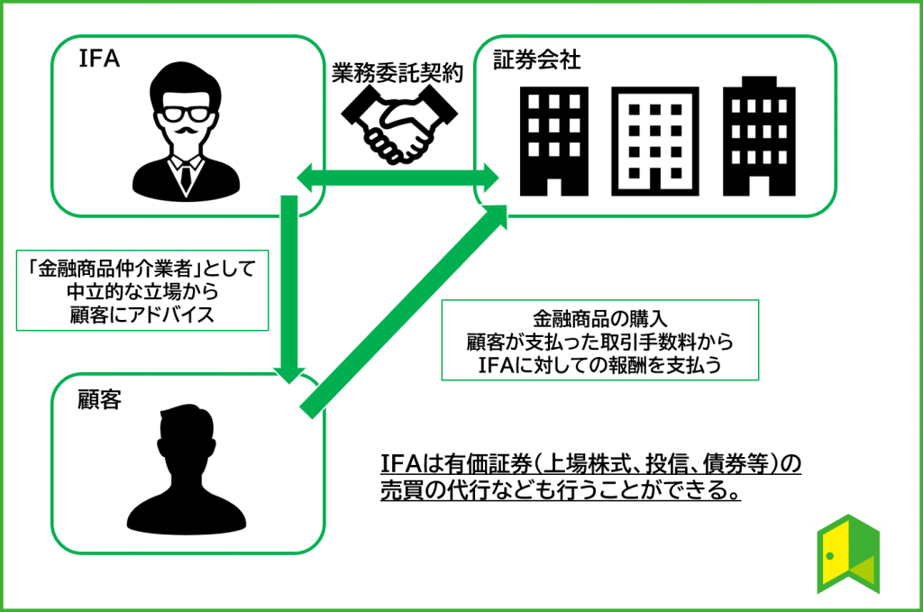 IFAの仕組み