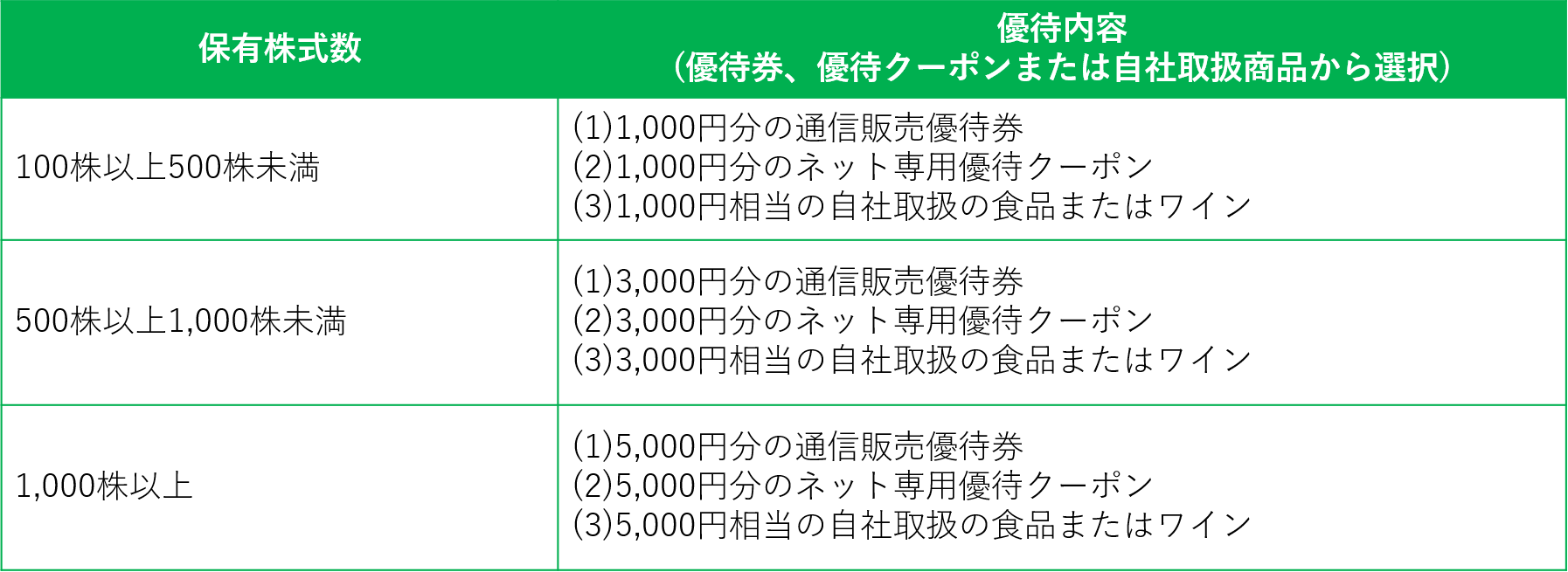 ベルーナ優待1