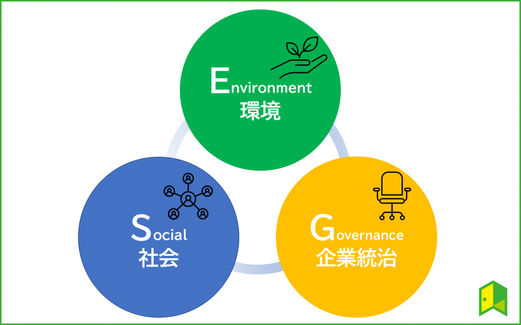 ESGとは