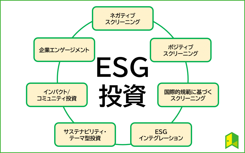 ESG投資の7種類