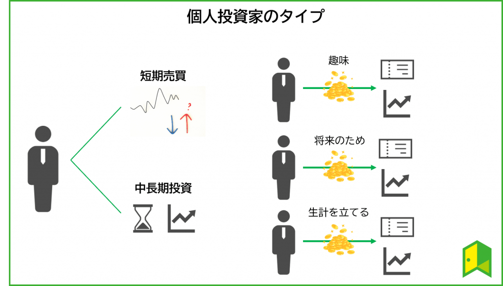 個人投資家