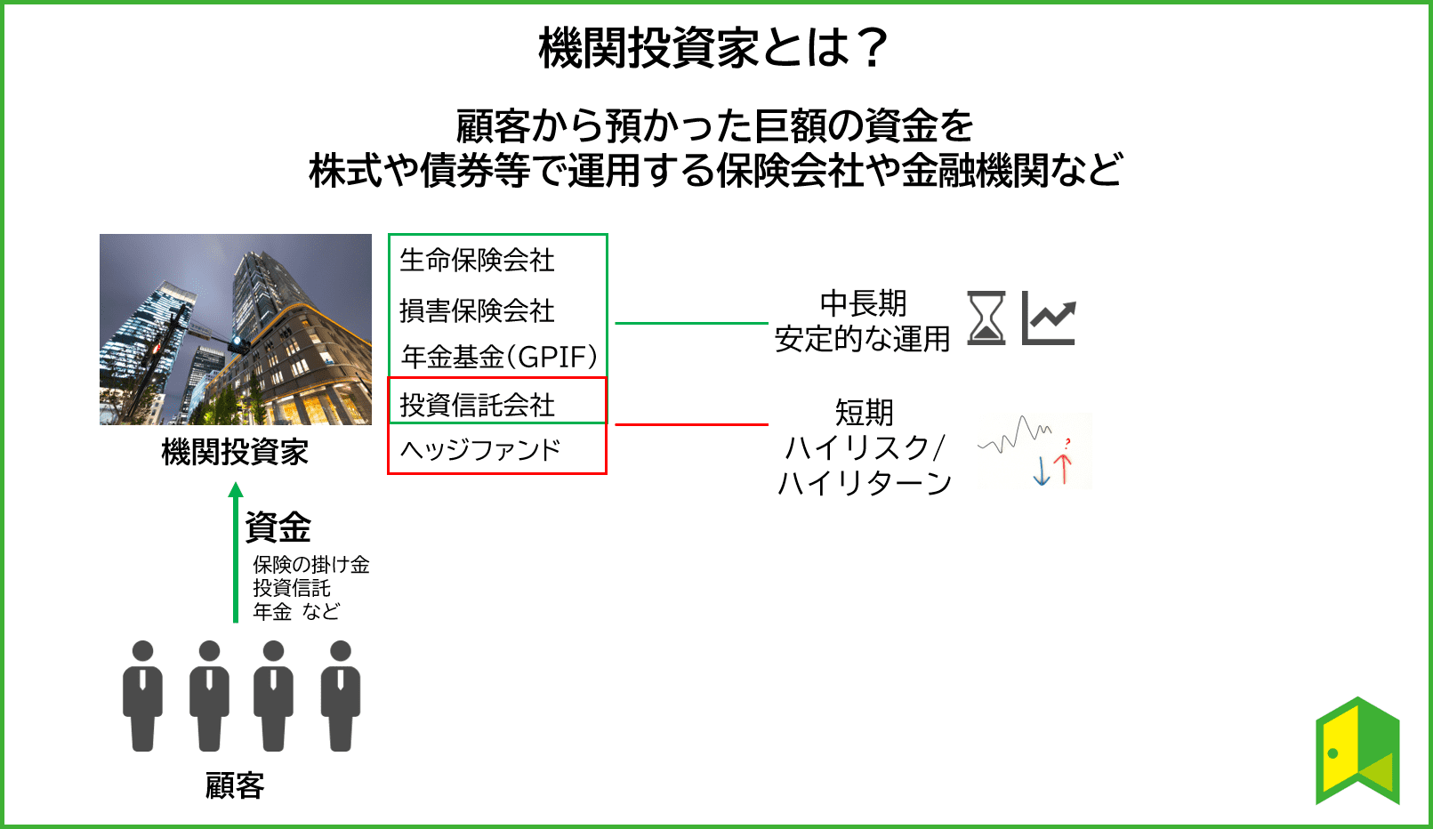 機関投資家