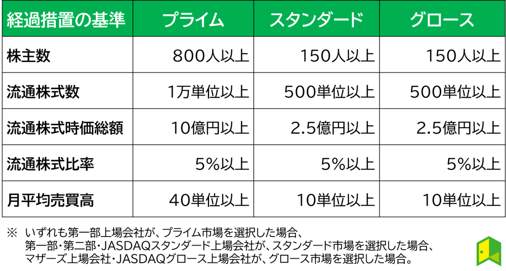 経過措置