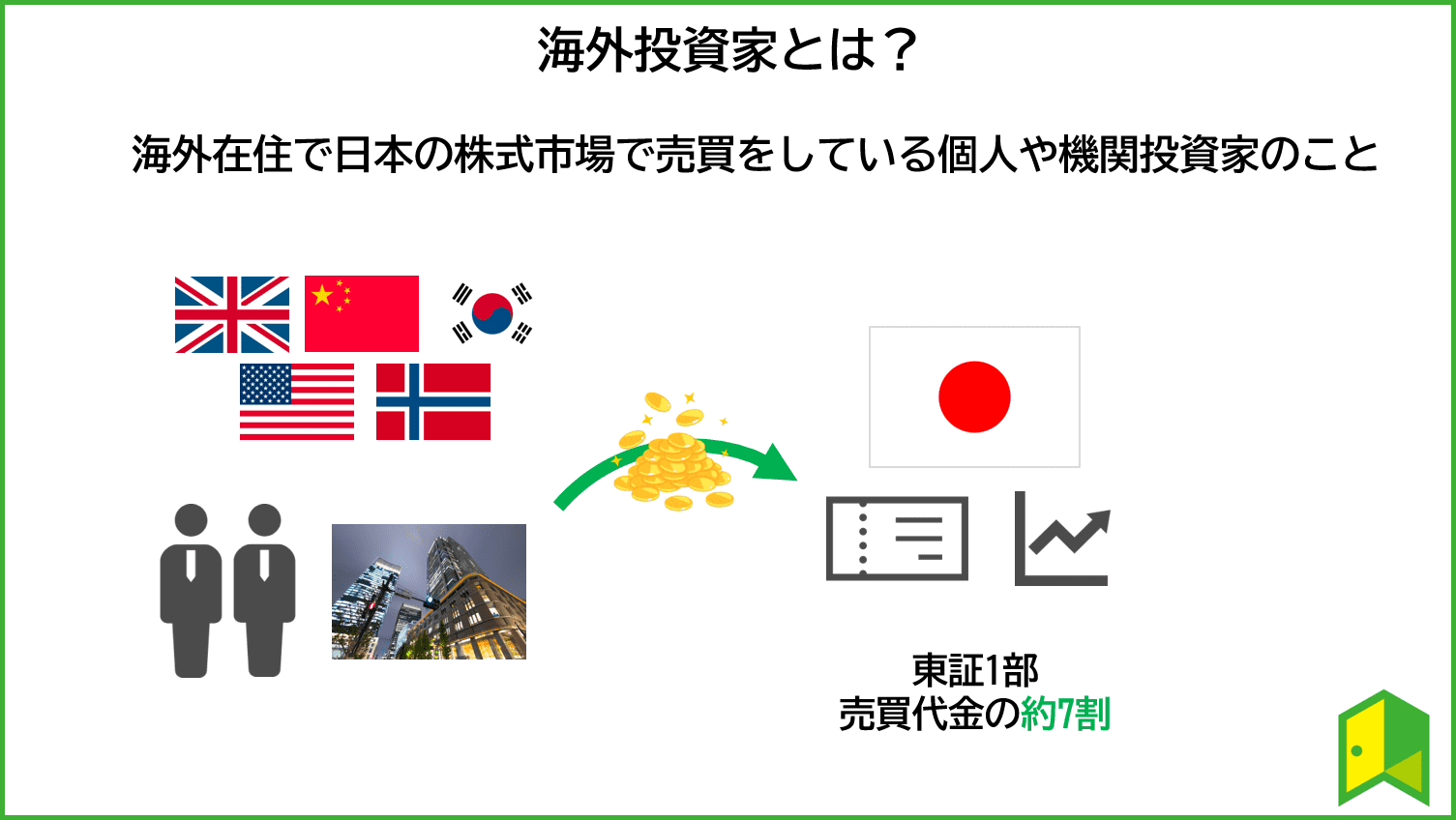 海外投資家