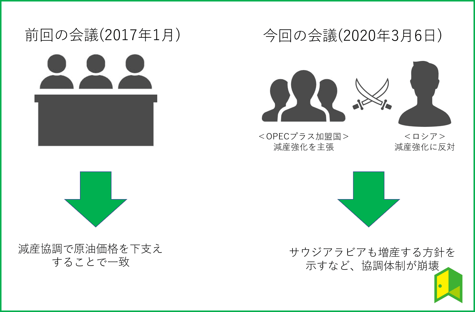 オペックプラス会談