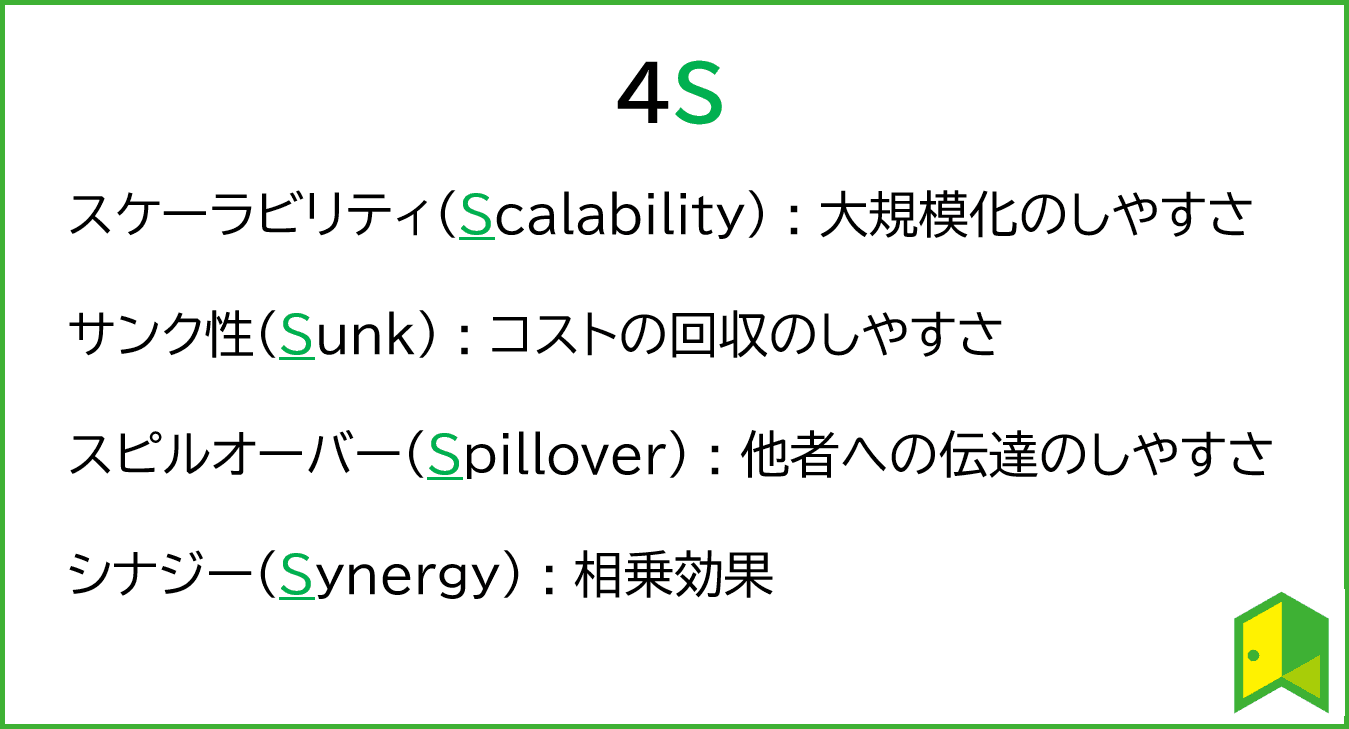 無形資産の特性4S