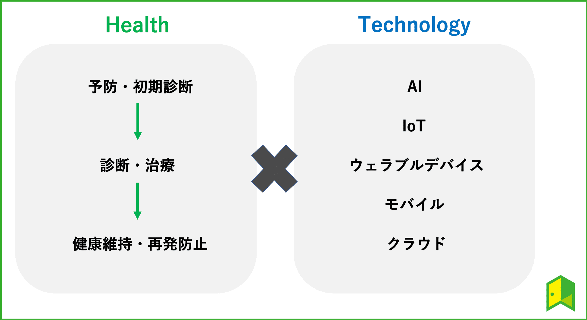 ヘルステック要素