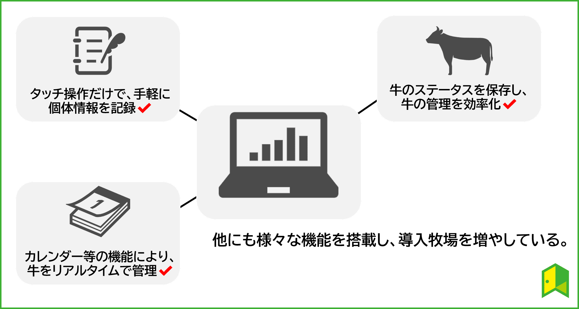 ファームノート