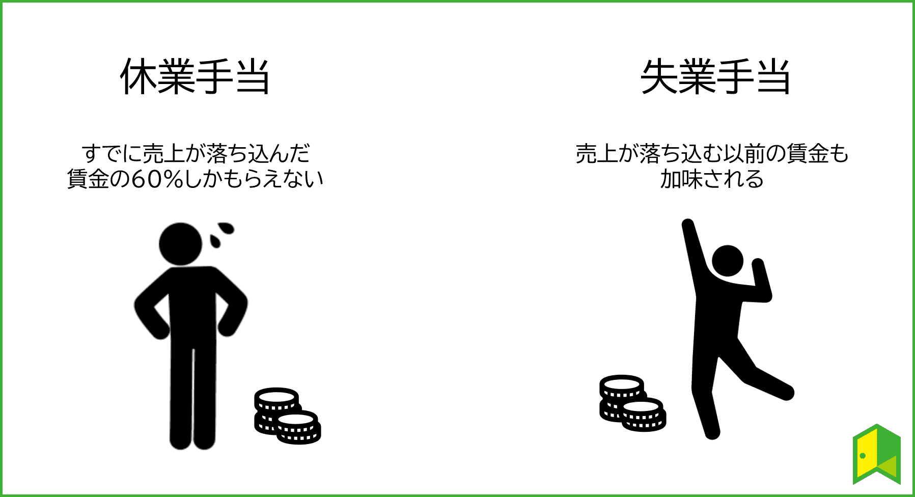 休業手当と失業手当