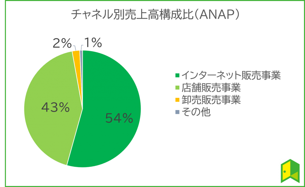 株 どうなる レナウン レナウンの上場廃止とマネーゲームについて(1)