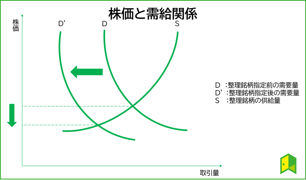 株価の需給
