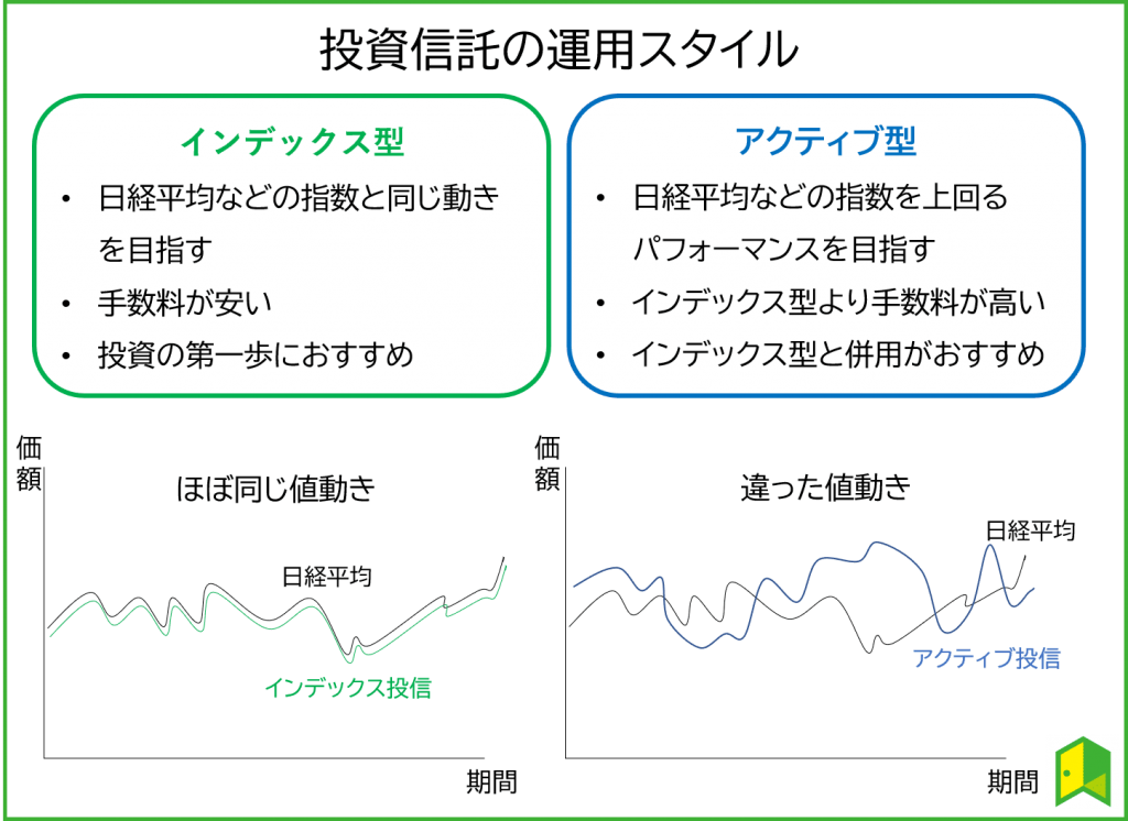 運用スタイルの違い