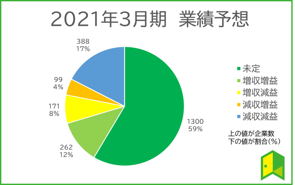 2021年3月期　業績予想図