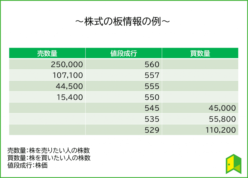 板情報解説