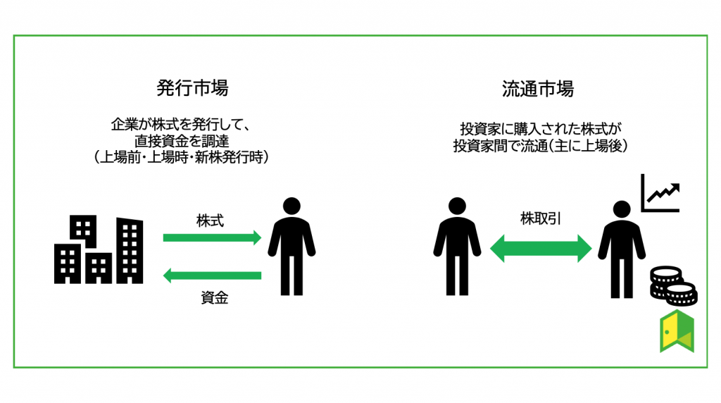 発行市場と流通市場