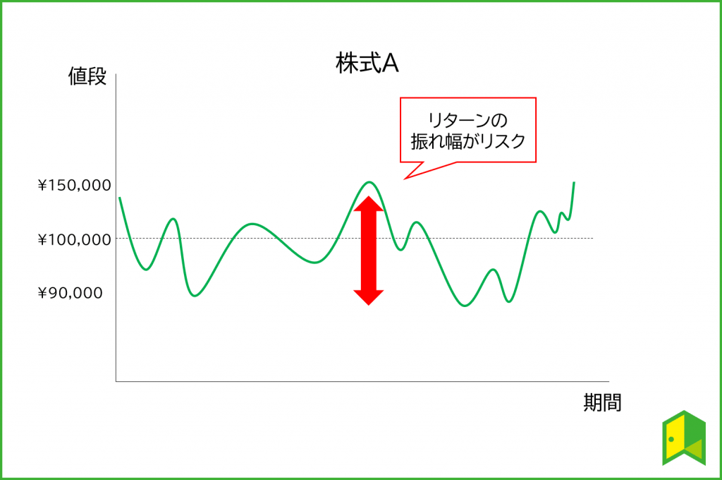 リスクとリターン