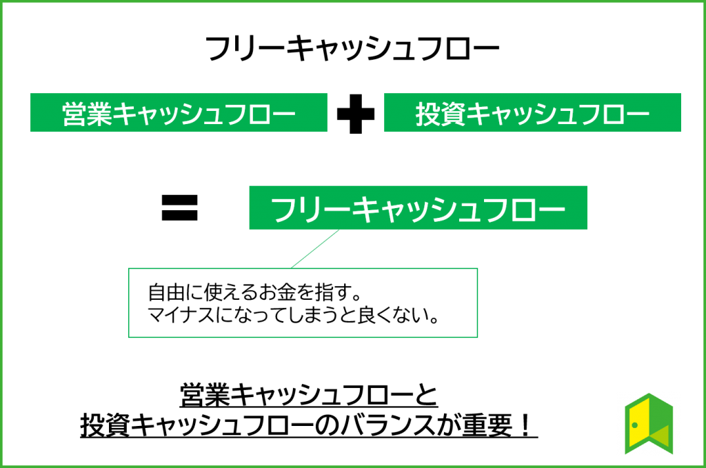 フリーキャッシュフロー